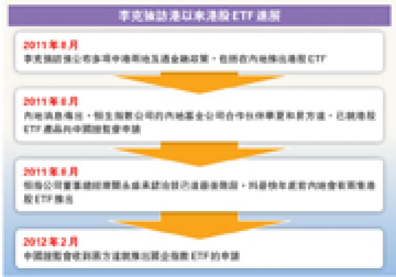 (明報製圖) (明報製圖)