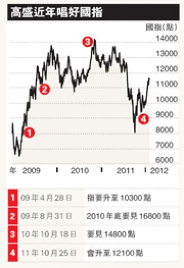 (明報製圖) (明報製圖)