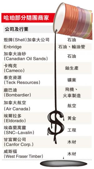 (明報製圖) (明報製圖)