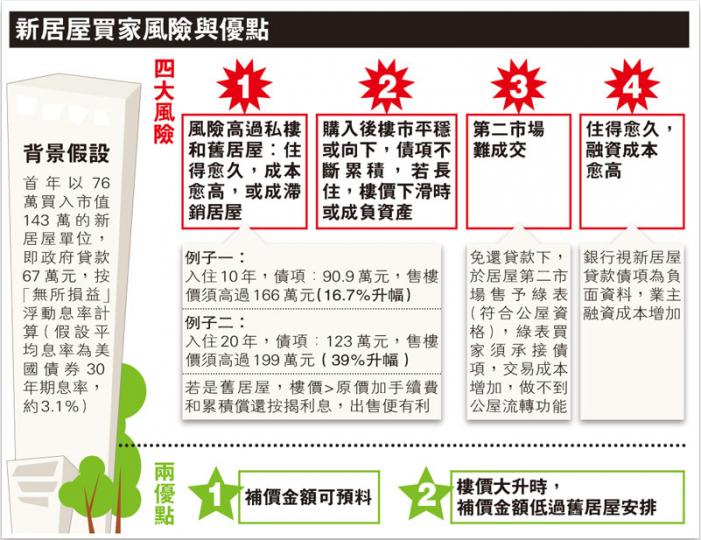 (明報製圖) 多名新民主同盟成員昨到何文田房委會總部請願,要求政府劃一新舊居屋補地價的政策。房委會資助房屋小組委員會主席張炳良(右)接收請願信。他會後表示,委員認為新補價方法只適用於新居屋。(李澤彤攝) (明報製圖) 多名新民主同盟成員昨到何文田房委會總部請願,要求政府劃一新舊居屋補地價的政策。房委會資助房屋小組委員會主席張炳良(右)接收請願信。他會後表示,委員認為新補價方法只適用於新居屋。(李澤彤攝)