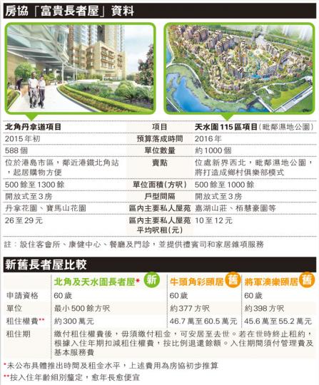 (明報製圖) (明報製圖)