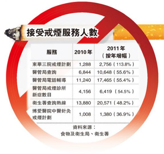 (明報製圖) (明報製圖)