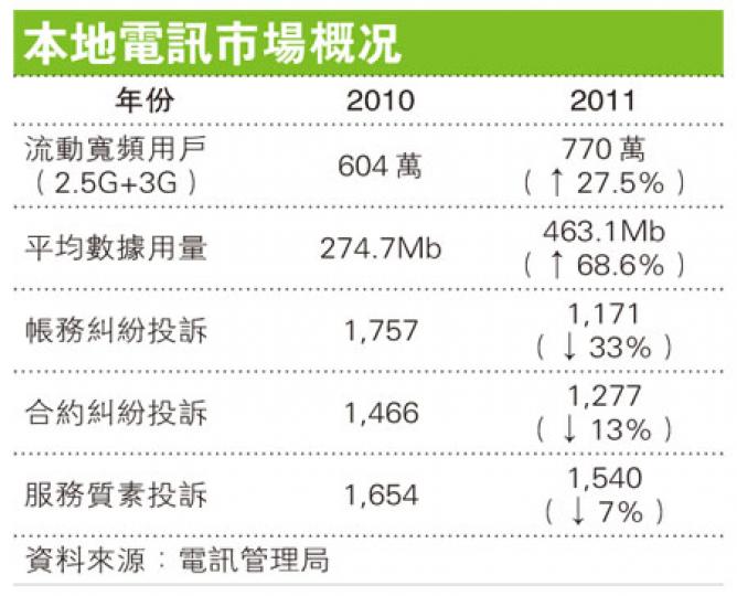 (明報製圖) (明報製圖)