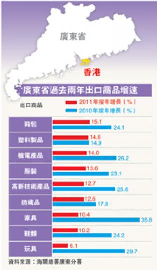 (明報製圖) (明報製圖)