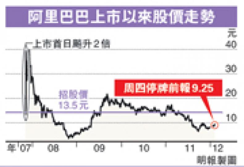 (明報製圖) (明報製圖)