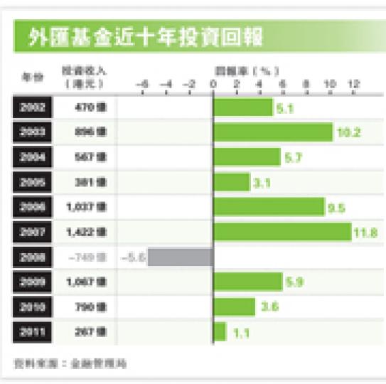 (明報製圖) 前金管局總裁任志剛昨日全程陪同唐英年公布政綱,多番大讚唐英年有清晰理念,任財政司長時又穩定了本港的財政來源。(余俊亮攝) (明報製圖) 前金管局總裁任志剛昨日全程陪同唐英年公布政綱,多番大讚唐英年有清晰理念,任財政司長時又穩定了本港的財政來源。(余俊亮攝)