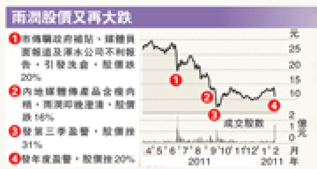 (明報製圖) (明報製圖)