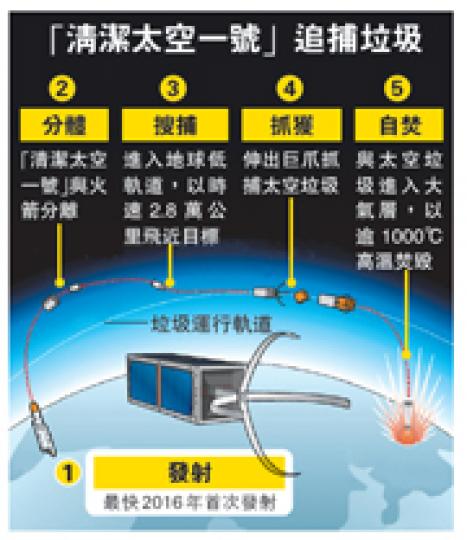 (明報製圖) (明報製圖)