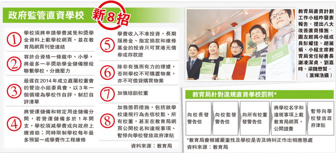 (明報製圖) (明報製圖)