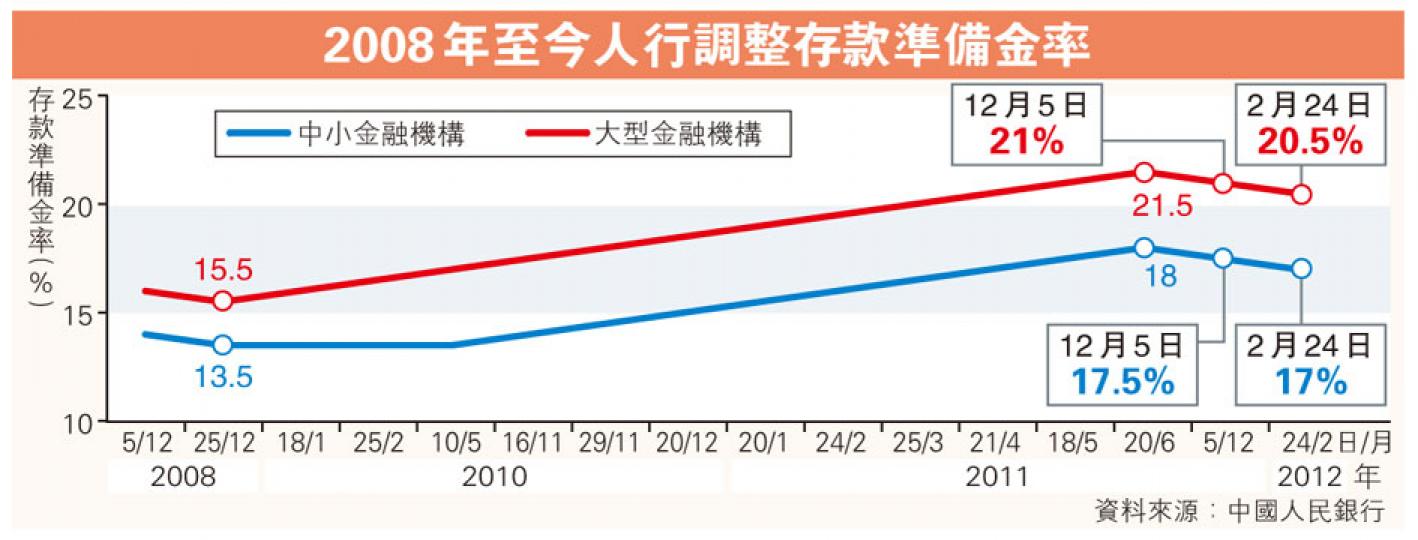 (明報製圖)
(明報製圖)