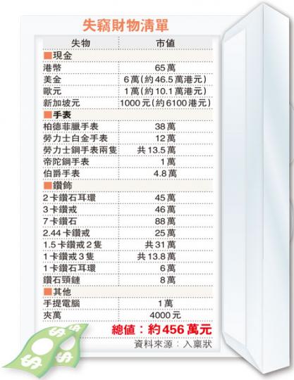 (明報製圖)
(明報製圖)