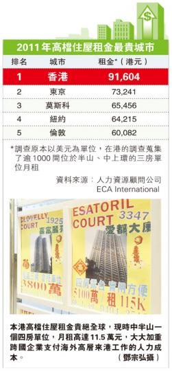 (明報製圖) (明報製圖)