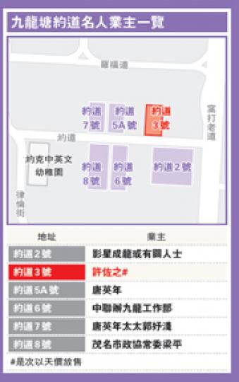 （明報製圖）