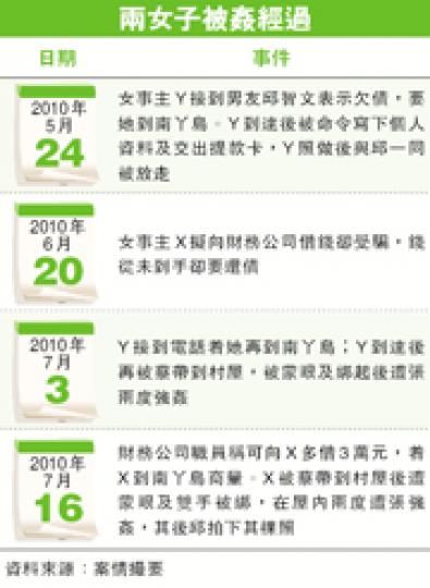 （明報製圖）