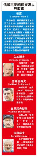 (明報製圖) (明報製圖)