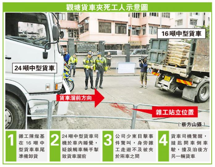 （明報製圖） 涉駕駛24噸貨車的司機通宵睡於圖中駕駛室，頭向左面座位，疑腳部觸動有保險掣的手掣（紅框示），令貨車溜前撞死人。（蔡方山攝） 司機在駕駛室睡覺時貨車溜前撞死人，他事後被警方拘捕。（蔡方山攝）