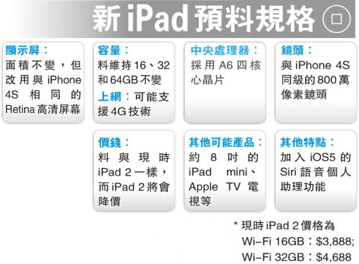 （明報製圖）