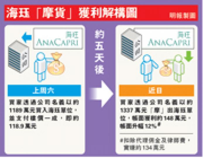 (明報製圖) (明報製圖)