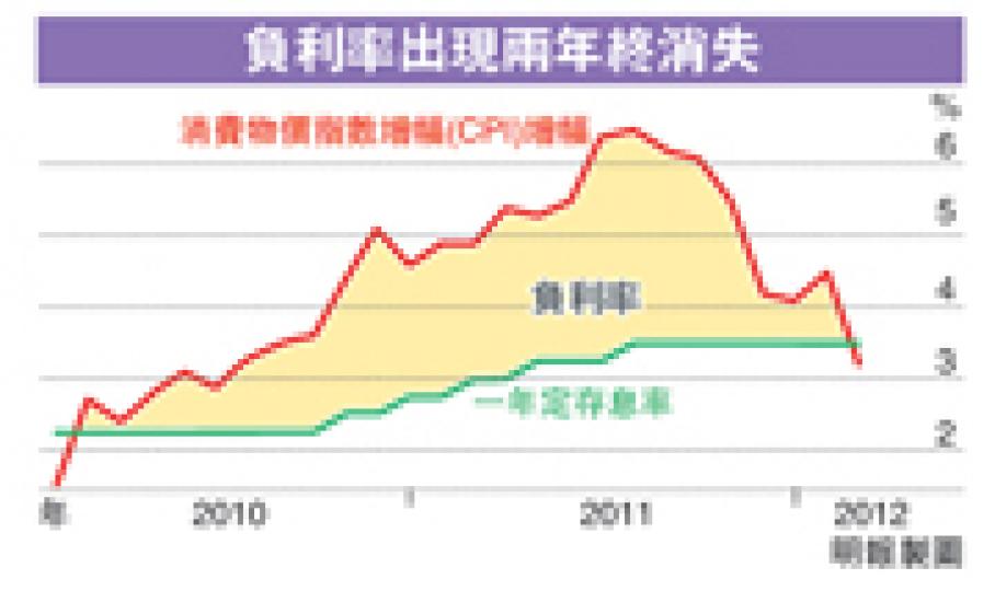 (明報製圖) (明報製圖)