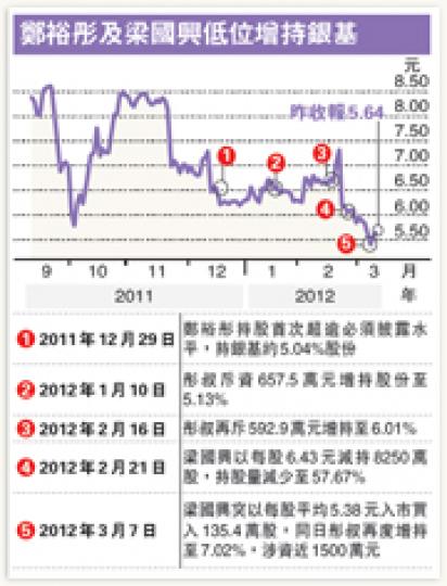 (明報製圖) (明報製圖)