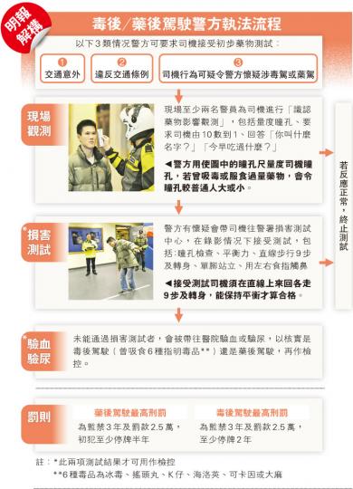 （明報製圖）（明報製圖）