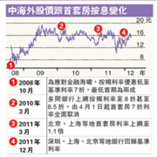 (明報製圖) (明報製圖)