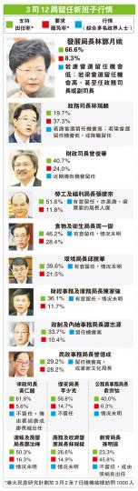 (明報製圖) (明報製圖)