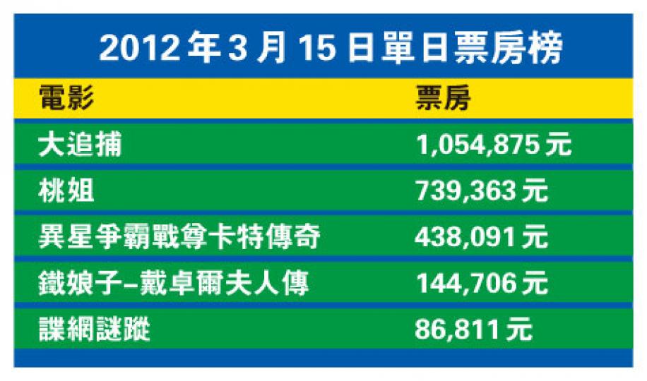 （明報製圖）