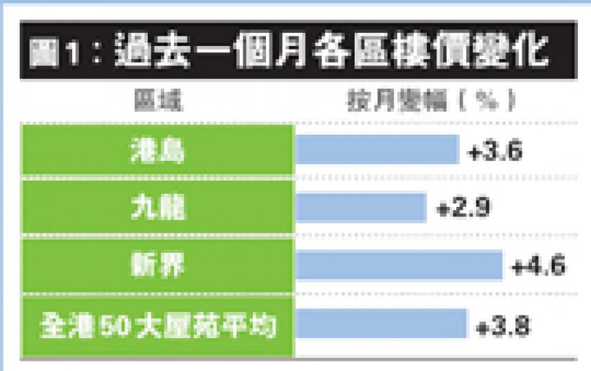 (明報製圖) (明報製圖)
