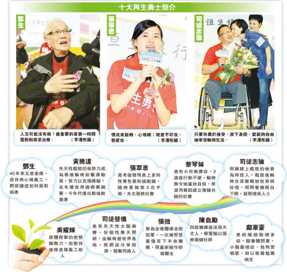 (明報製圖) (明報製圖)