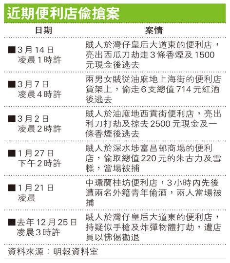 (明報製圖) (明報製圖)