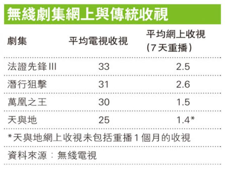 (明報製圖) (明報製圖)