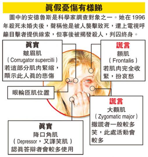 (明報製圖) (明報製圖)