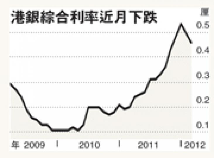 (明報製圖) (明報製圖)