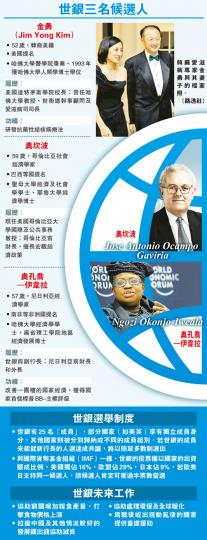 (明報製圖) (明報製圖)