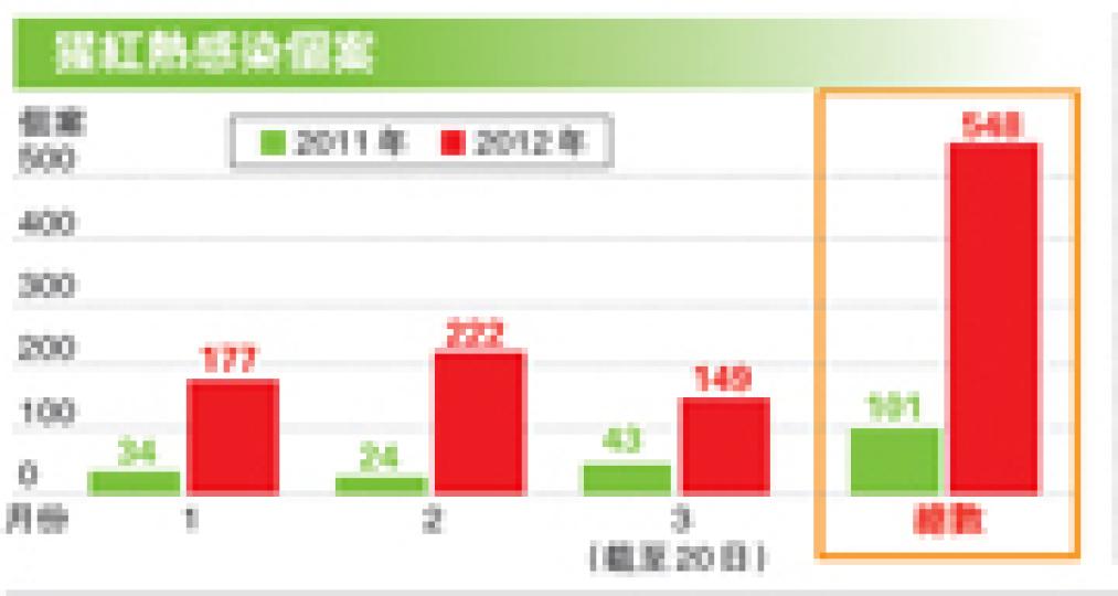 (明報製圖) (明報製圖)