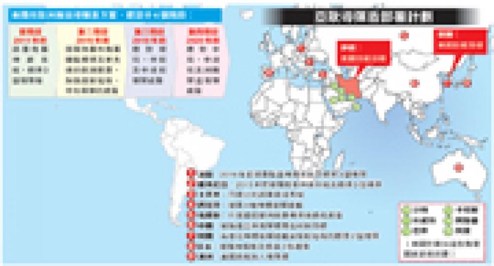 (明報製圖) (明報製圖)