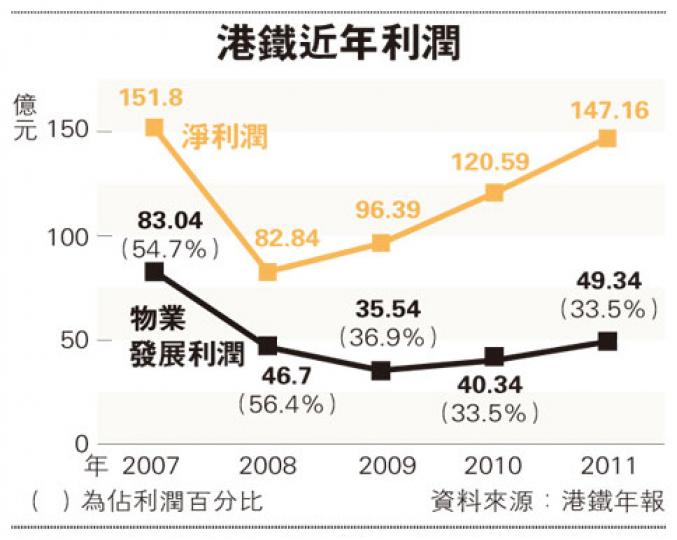 （明報製圖）