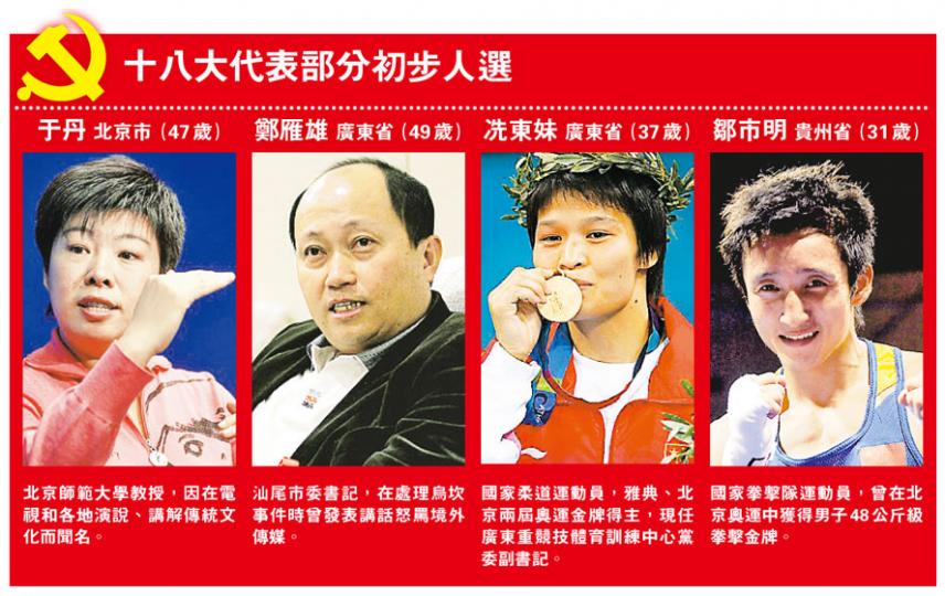 (明報製圖) (明報製圖)