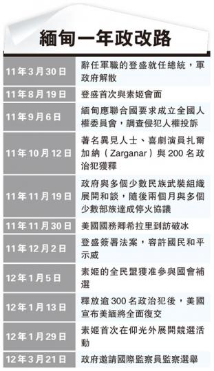 (明報製圖) (明報製圖)