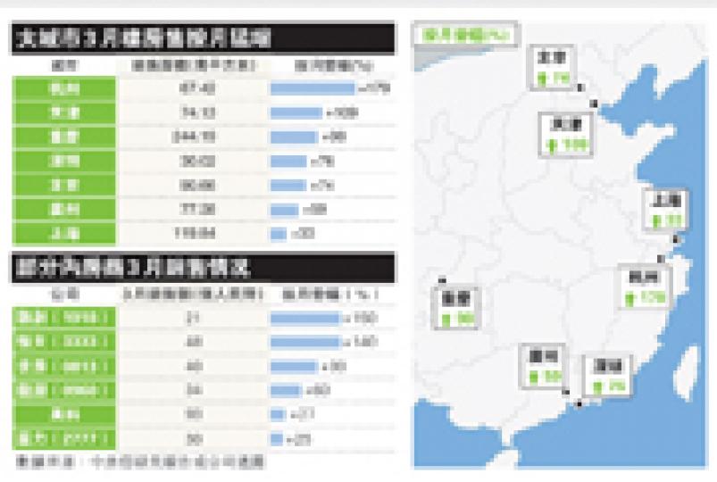 (明報製圖) (明報製圖)