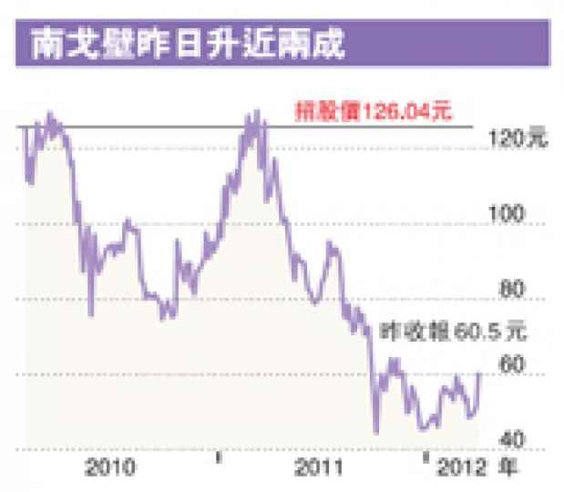 (明報製圖) (明報製圖)