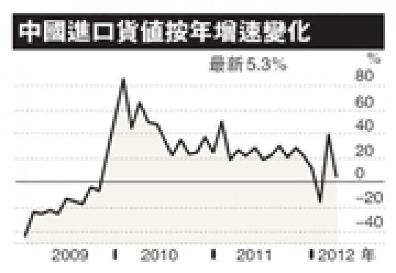 （明報製圖）