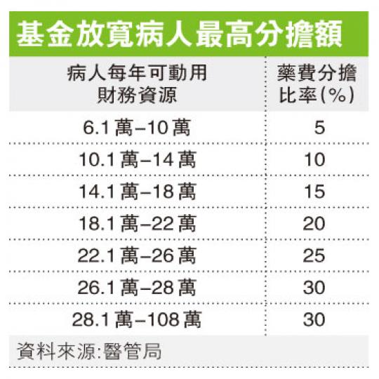 （明報製圖）