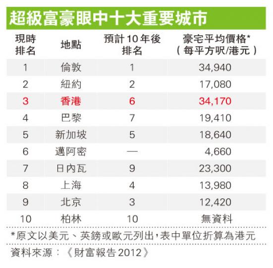 （明報製圖）