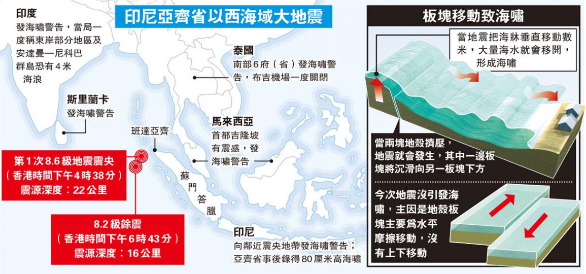 （明報製圖）