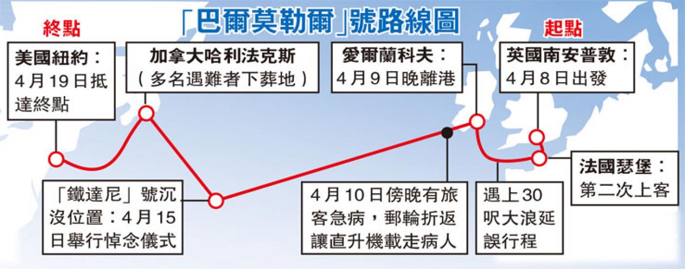 （明報製圖）