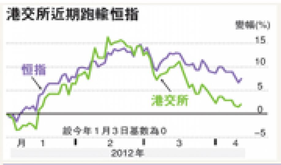 （明報製圖）