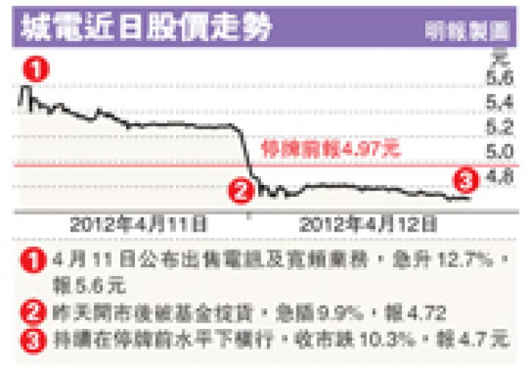 （明報製圖）
