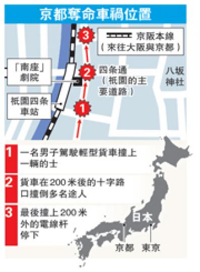 （明報製圖）